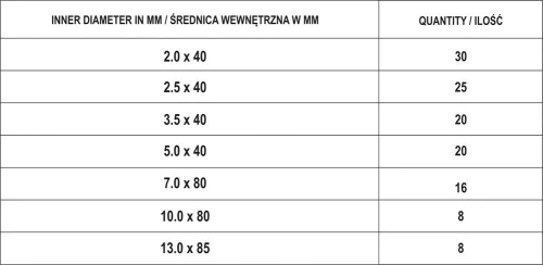 YATO Bužírky zmršťovacie sada 127 ks (YT-06866)