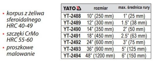 YATO Kľúč na rúry 36" (900 mm) (YT-2493)