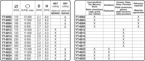 YATO Kotúč diamantový 115 x 22,2 x 2,1 mm (YT-6002)
