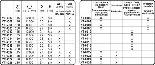 YATO Kotúč diamantový 230 x 22,2 x 2,7 mm (YT-6005)