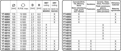 YATO Kotúč diamantový 125 x 22,2 x 2,2 mm hladký (YT-6013)