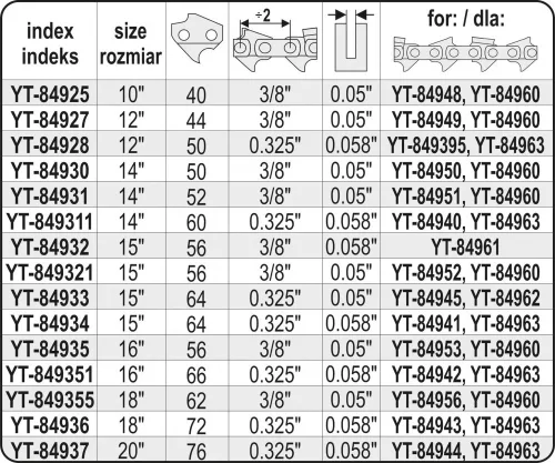 YATO pílová lišta l= 18"/45 cm (62 článkov), 0,322" (8,2 mm), pre reťaze YT-84956, YT-84960 (YT-849355)
